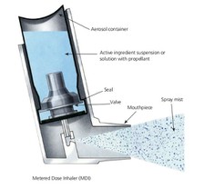 aerosol propellants aerosol propellants